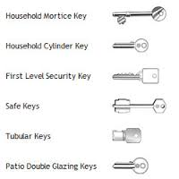 Types of Keys